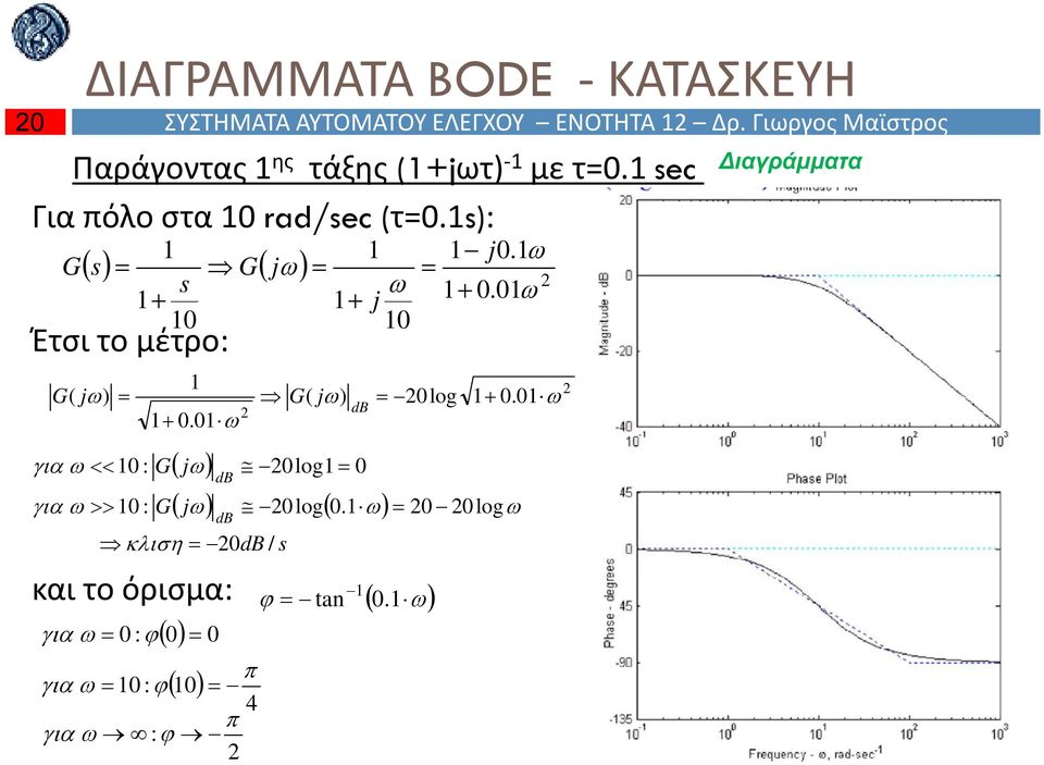 ec ιαγράμματα Για πόλο στα 0 rad/ec (τ=0.): j0. j Έτσι το μέτρο: j 0.