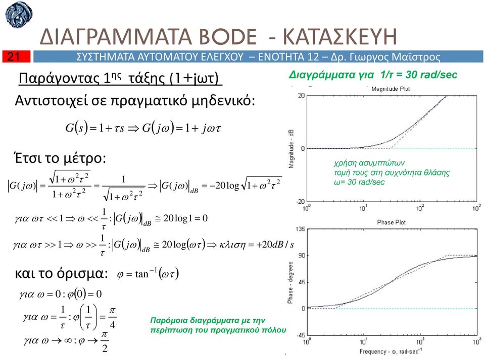 για /τ = 30 rad/ec Έτσι το μέτρο: ( j) ( j) 0log : j 0 log 0 : j 0log 0 / και το όρισμα: ta 0 :