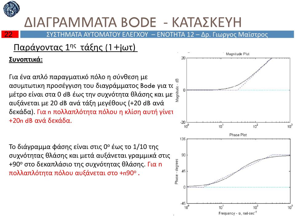 Bode για το μέτρο είναι στα 0 έως την συχνότητα θλάσης και μετά αυξάνεται με 0 ανά τάξη μεγέθους (+0 ανά δεκάδα).