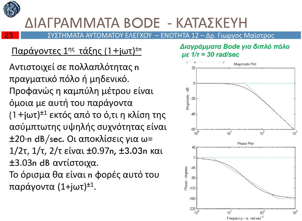 Προφανώς η καμπύλη μέτρου είναι όμοια με αυτή του παράγοντα (+jωτ) ± εκτός από το ό,τι η κλίση της ασύμπτωτης υψηλής συχνότητας είναι