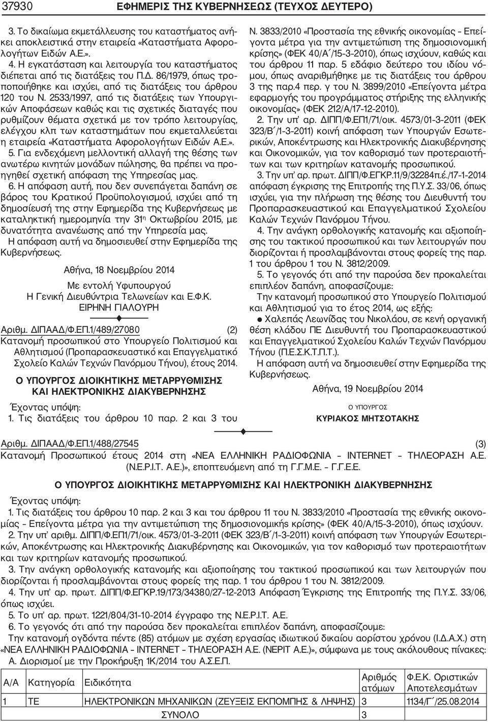 2533/1997, από τις διατάξεις των Υπουργι κών Αποφάσεων καθώς και τις σχετικές διαταγές που ρυθμίζουν θέματα σχετικά με τον τρόπο λειτουργίας, ελέγχου κλπ των καταστημάτων που εκμεταλλεύεται η