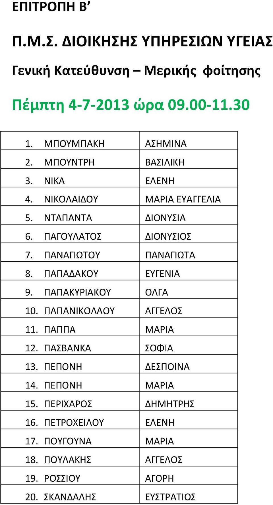 ΠΑΠΑΔΑΚΟΥ ΕΥΓΕΝΙΑ 9. ΠΑΠΑΚΥΡΙΑΚΟΥ ΟΛΓΑ 10. ΠΑΠΑΝΙΚΟΛΑΟΥ ΑΓΓΕΛΟΣ 11. ΠΑΠΠΑ ΜΑΡΙΑ 12. ΠΑΣΒΑΝΚΑ ΣΟΦΙΑ 13. ΠΕΠΟΝΗ ΔΕΣΠΟΙΝΑ 14.