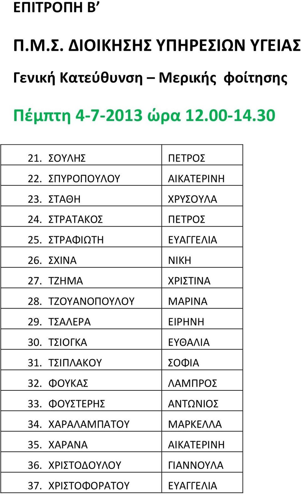 ΤΖΗΜΑ ΧΡΙΣΤΙΝΑ 28. ΤΖΟΥΑΝΟΠΟΥΛΟΥ ΜΑΡΙΝΑ 29. ΤΣΑΛΕΡΑ ΕΙΡΗΝΗ 30. ΤΣΙΟΓΚΑ ΕΥΘΑΛΙΑ 31. ΤΣΙΠΛΑΚΟΥ ΣΟΦΙΑ 32.