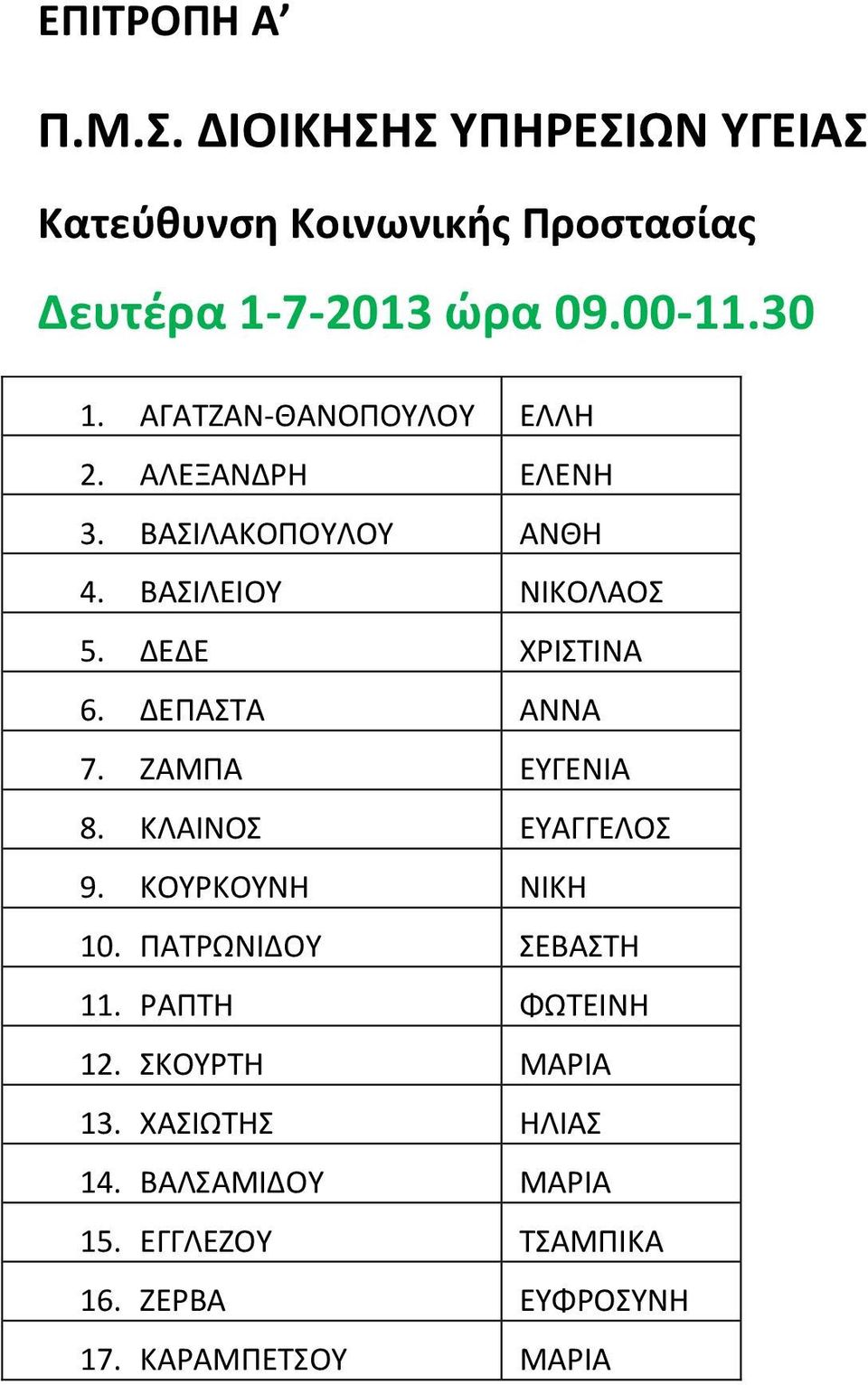 ΔΕΔΕ ΧΡΙΣΤΙΝΑ 6. ΔΕΠΑΣΤΑ ΑΝΝΑ 7. ΖΑΜΠΑ ΕΥΓΕΝΙΑ 8. ΚΛΑΙΝΟΣ ΕΥΑΓΓΕΛΟΣ 9. ΚΟΥΡΚΟΥΝΗ ΝΙΚΗ 10.