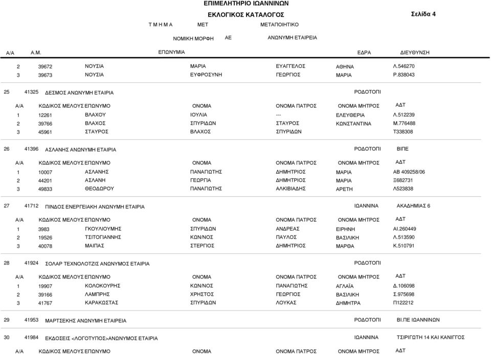 776488 Τ338308 6 4396 ΑΣΛΑΝΗΣ ΑΝΩΝΥΜΗ ΕΤΑΙΡΙΑ ΡΟ ΟΤΟΠΙ ΒΙΠΕ ΠΑΤΡΟΣ ΜΗΤΡΟΣ 3 0007 440 49833 ΑΣΛΑΝΗΣ ΑΣΛΑΝΗ ΘΕΟ ΩΡΟΥ ΠΑΝΑΓΙΩΤΗΣ ΓΕΩΡΓΙΑ ΠΑΝΑΓΙΩΤΗΣ ΑΛΚΙΒΙΑ ΗΣ ΑΡΕΤΗ ΑΒ 40958/06 Ξ6873 Λ53838 7 47 ΠΙΝ ΟΣ