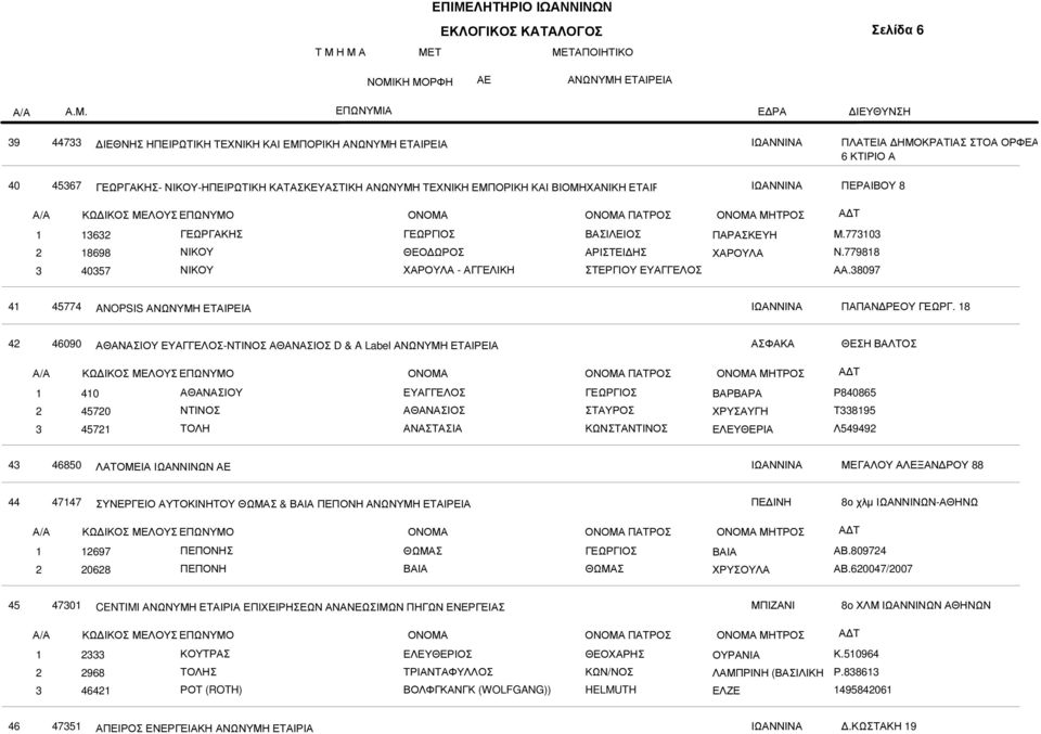 38097 4 45774 ANOPSIS ΑΝΩΝΥΜΗ ΕΤΑΙΡΕΙΑ ΠΑΠΑΝ ΡΕΟΥ ΓΕΩΡΓ.