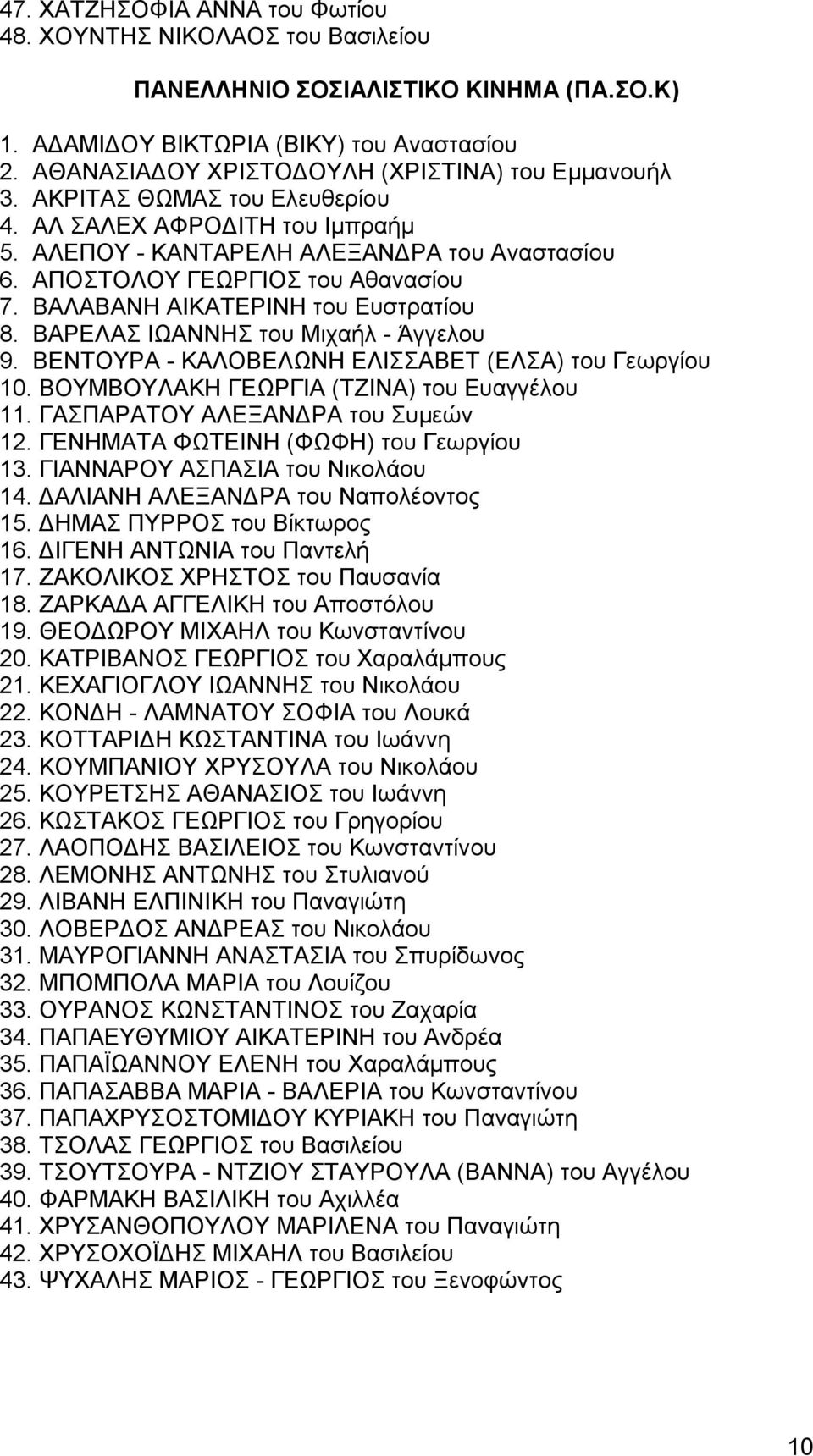 ΒΑΛΑΒΑΝΗ ΑΙΚΑΤΕΡΙΝΗ του Ευστρατίου 8. ΒΑΡΕΛΑΣ ΙΩΑΝΝΗΣ του Μιχαήλ - Άγγελου 9. ΒΕΝΤΟΥΡΑ - ΚΑΛΟΒΕΛΩΝΗ ΕΛΙΣΣΑΒΕΤ (ΕΛΣΑ) του Γεωργίου 10. ΒΟΥΜΒΟΥΛΑΚΗ ΓΕΩΡΓΙΑ (ΤΖΙΝΑ) του Ευαγγέλου 11.