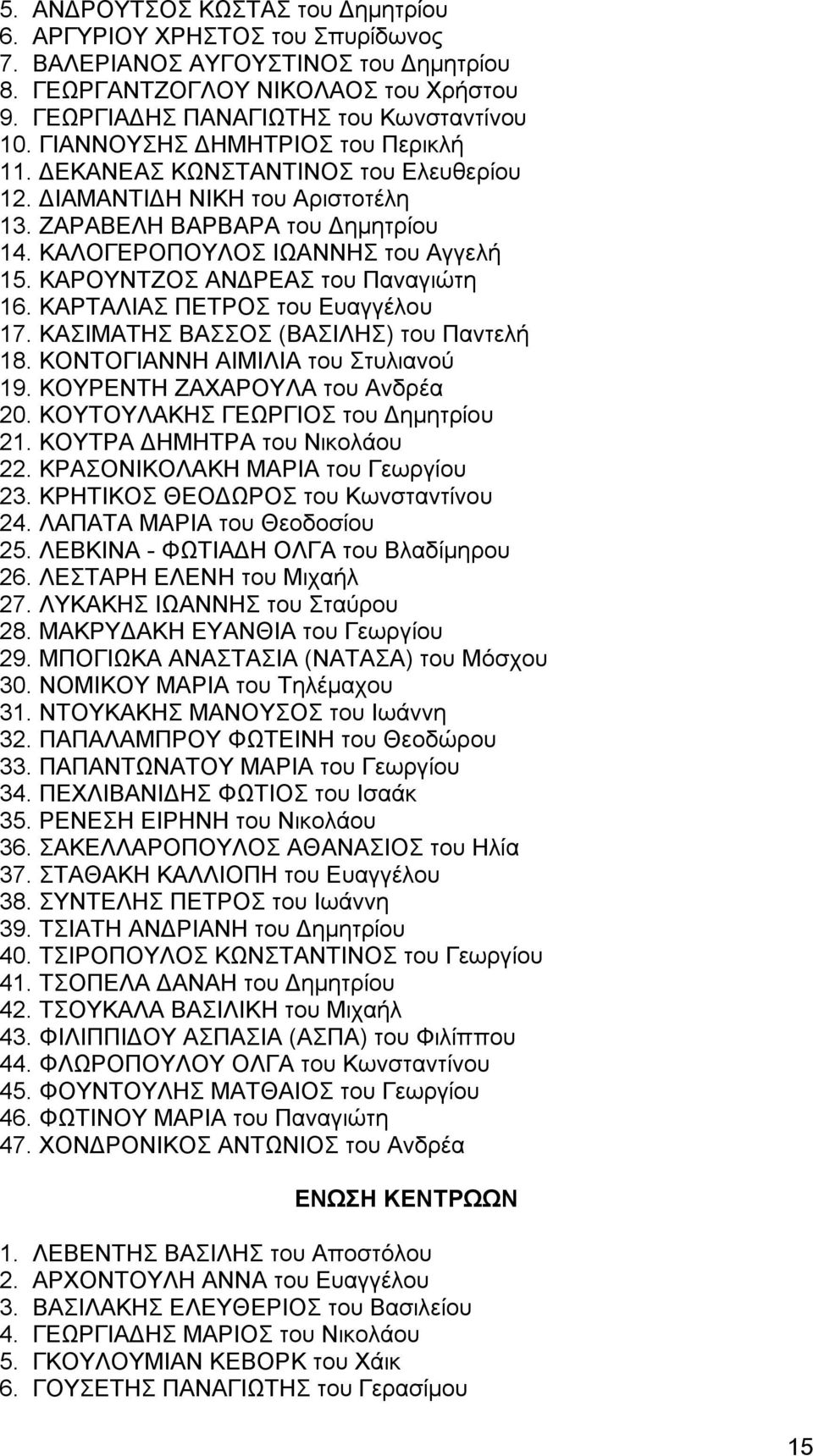 ΚΑΡΟΥΝΤΖΟΣ ΑΝΔΡΕΑΣ του Παναγιώτη 16. ΚΑΡΤΑΛΙΑΣ ΠΕΤΡΟΣ του Ευαγγέλου 17. ΚΑΣΙΜΑΤΗΣ ΒΑΣΣΟΣ (ΒΑΣΙΛΗΣ) του Παντελή 18. ΚΟΝΤΟΓΙΑΝΝΗ ΑΙΜΙΛΙΑ του Στυλιανού 19. ΚΟΥΡΕΝΤΗ ΖΑΧΑΡΟΥΛΑ του Ανδρέα 20.