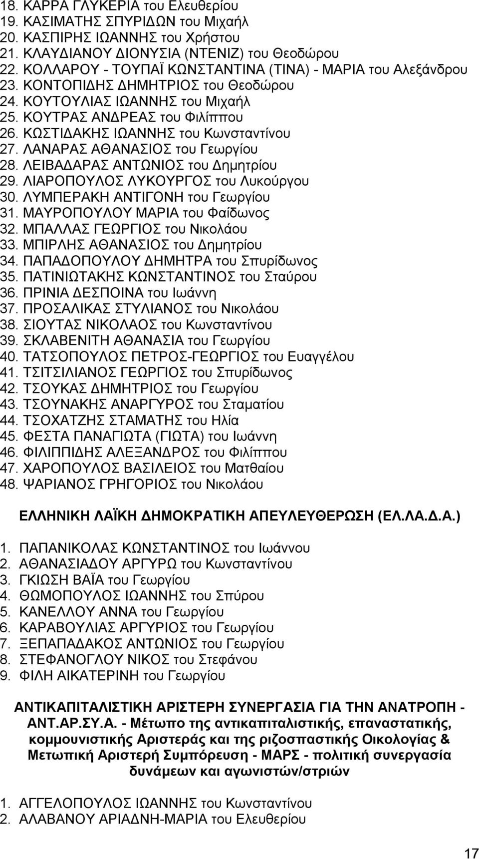 ΚΩΣΤΙΔΑΚΗΣ ΙΩΑΝΝΗΣ του Κωνσταντίνου 27. ΛΑΝΑΡΑΣ ΑΘΑΝΑΣΙΟΣ του Γεωργίου 28. ΛΕΙΒΑΔΑΡΑΣ ΑΝΤΩΝΙΟΣ του Δημητρίου 29. ΛΙΑΡΟΠΟΥΛΟΣ ΛΥΚΟΥΡΓΟΣ του Λυκούργου 30. ΛΥΜΠΕΡΑΚΗ ΑΝΤΙΓΟΝΗ του Γεωργίου 31.