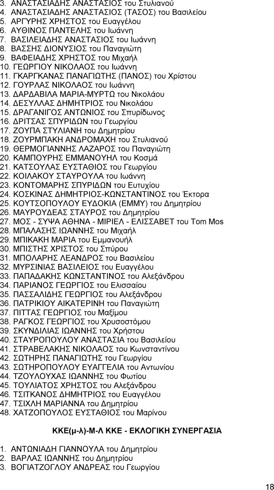 ΔΑΡΔΑΒΙΛΑ ΜΑΡΙΑ-ΜΥΡΤΩ του Νικολάου 14. ΔΕΣΥΛΛΑΣ ΔΗΜΗΤΡΙΟΣ του Νικολάου 15. ΔΡΑΓΑΝΙΓΟΣ ΑΝΤΩΝΙΟΣ του Σπυρίδωνος 16. ΔΡΙΤΣΑΣ ΣΠΥΡΙΔΩΝ του Γεωργίου 17. ΖΟΥΠΑ ΣΤΥΛΙΑΝΗ του Δημητρίου 18.