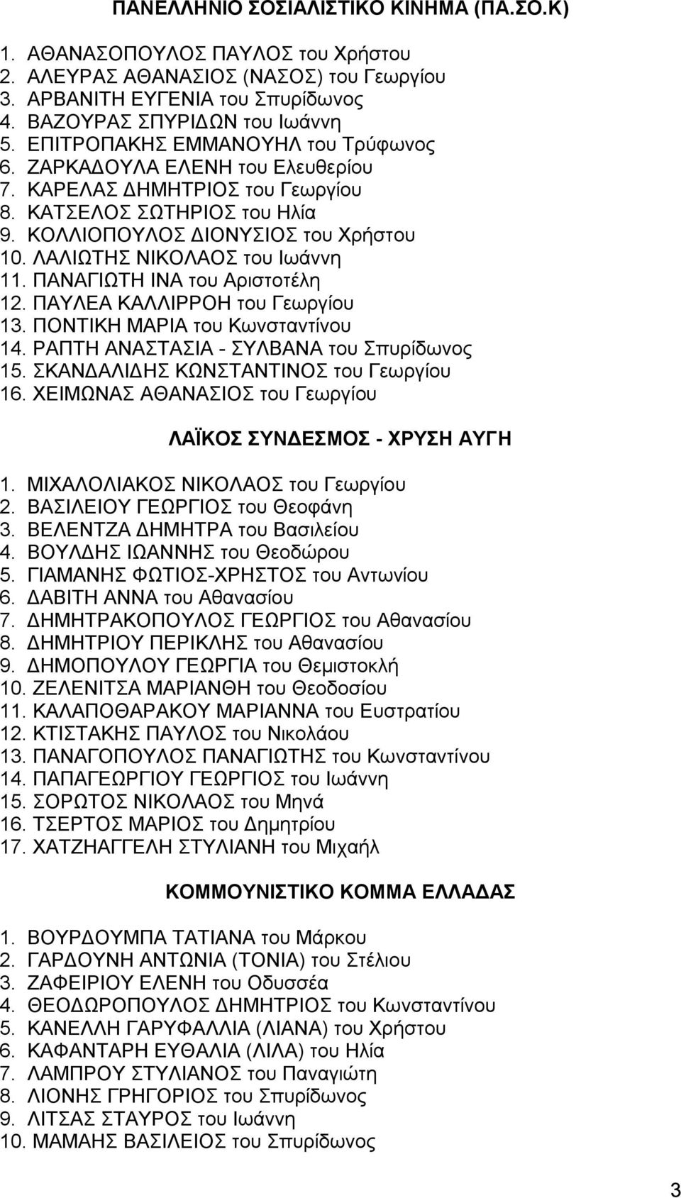 ΛΑΛΙΩΤΗΣ ΝΙΚΟΛΑΟΣ του Ιωάννη 11. ΠΑΝΑΓΙΩΤΗ ΙΝΑ του Αριστοτέλη 12. ΠΑΥΛΕΑ ΚΑΛΛΙΡΡΟΗ του Γεωργίου 13. ΠΟΝΤΙΚΗ ΜΑΡΙΑ του Κωνσταντίνου 14. ΡΑΠΤΗ ΑΝΑΣΤΑΣΙΑ - ΣΥΛΒΑΝΑ του Σπυρίδωνος 15.