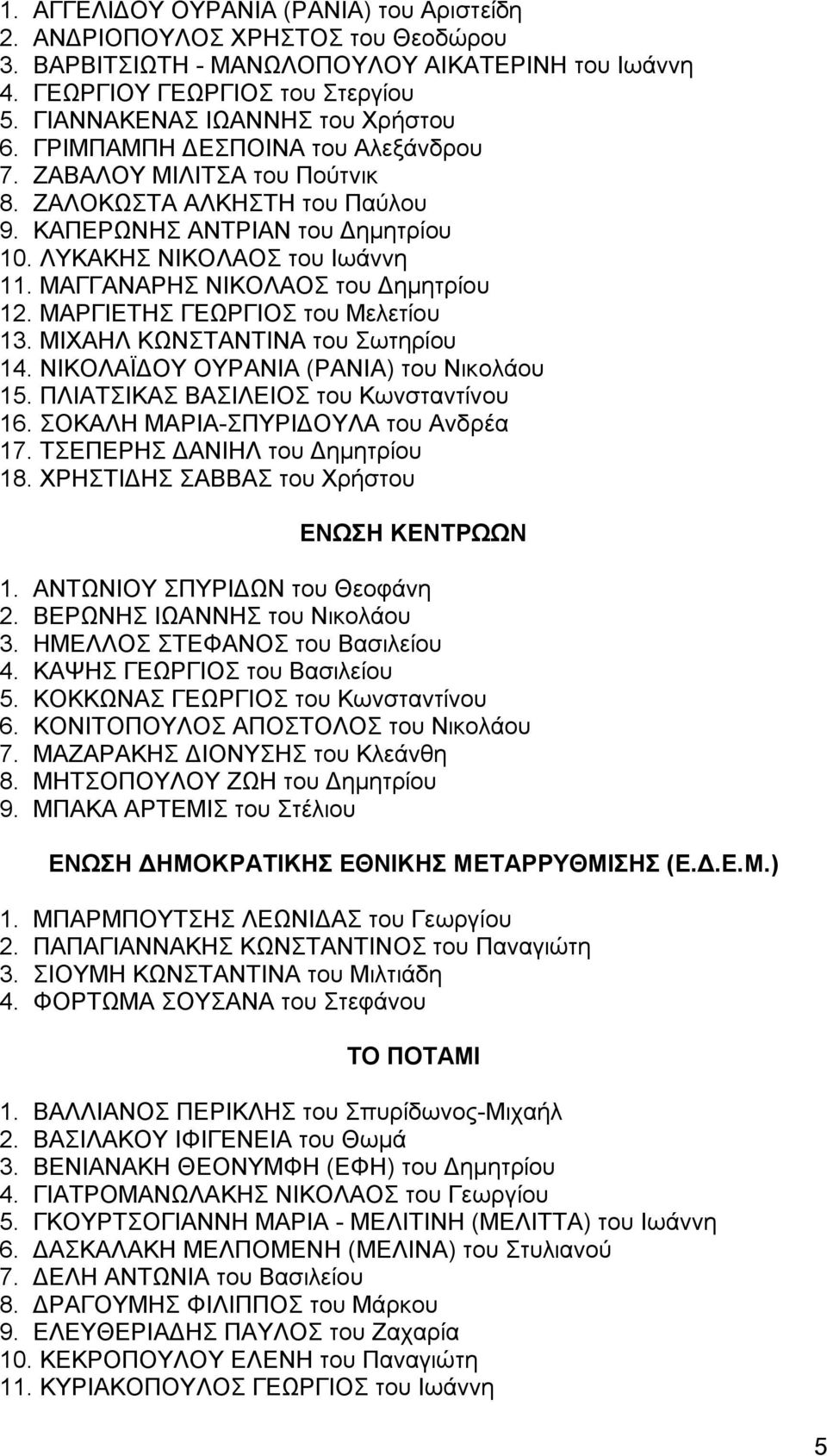 ΛΥΚΑΚΗΣ ΝΙΚΟΛΑΟΣ του Ιωάννη 11. ΜΑΓΓΑΝΑΡΗΣ ΝΙΚΟΛΑΟΣ του Δημητρίου 12. ΜΑΡΓΙΕΤΗΣ ΓΕΩΡΓΙΟΣ του Μελετίου 13. ΜΙΧΑΗΛ ΚΩΝΣΤΑΝΤΙΝΑ του Σωτηρίου 14. ΝΙΚΟΛΑΪΔΟΥ ΟΥΡΑΝΙΑ (ΡΑΝΙΑ) του Νικολάου 15.