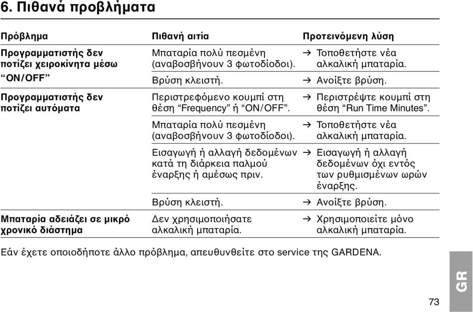 Μπαταρία πολύ πεσμένη v Τοποθετήστε νέα (αναβοσβήνουν 3 φωτοδίοδοι). αλκαλική μπαταρία.