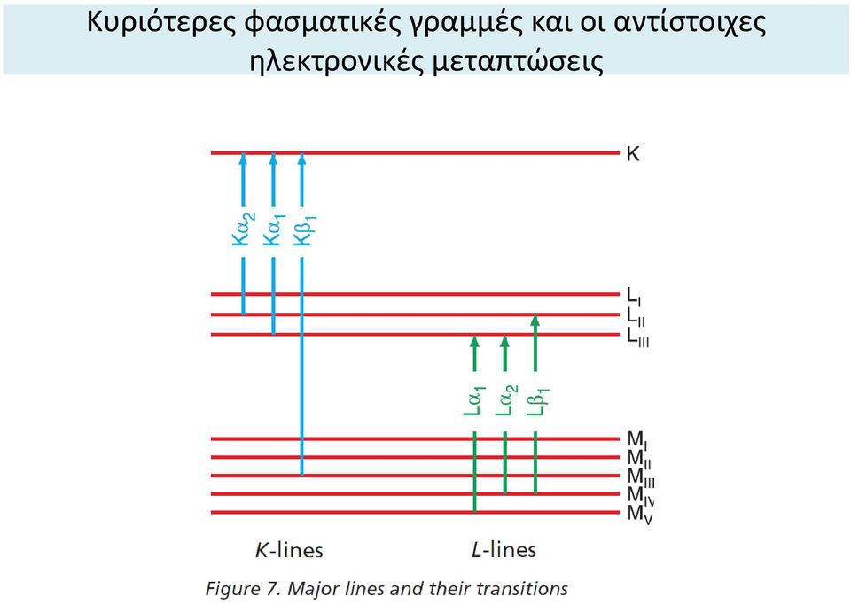 και οι αντίστοιχες