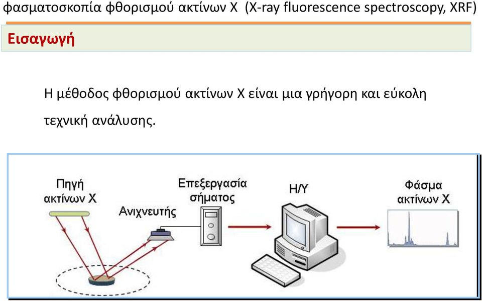 Εισαγωγή Η μέθοδος φθορισμού ακτίνων Χ