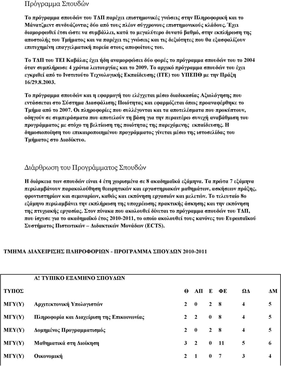 επαγγελµατική πορεία στους αποφοίτους του. Το Τ Π του ΤΕΙ Καβάλας έχει ήδη αναµορφώσει δύο φορές το πρόγραµµα σπουδών του το 2004 όταν συµπλήρωσε 4 χρόνια λειτουργίας και το 2009.