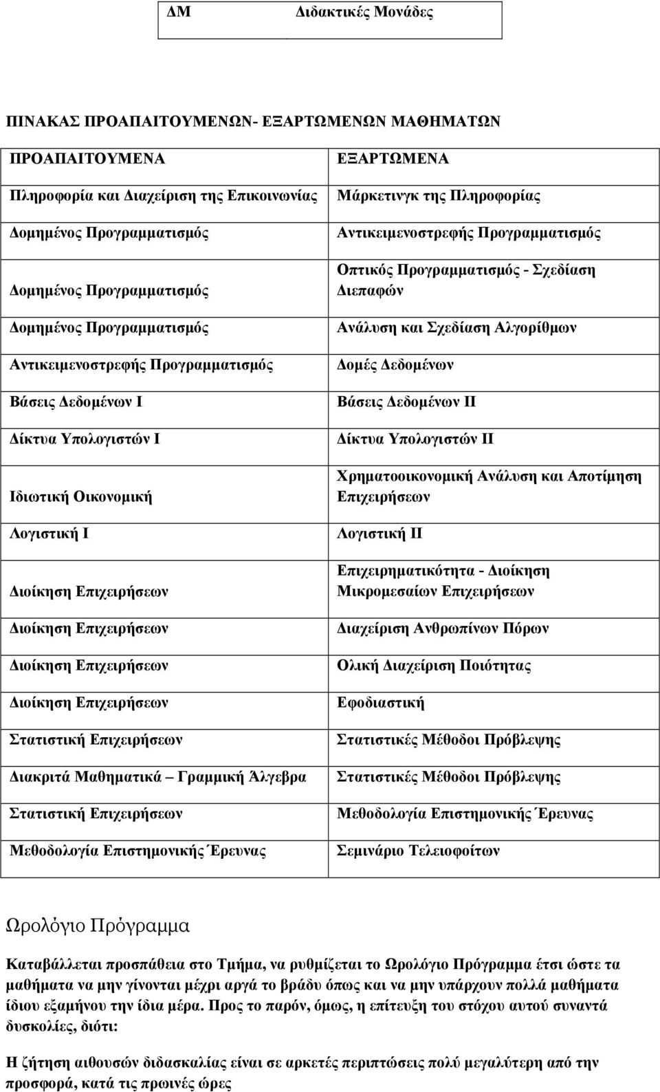 Επιχειρήσεων ιακριτά Μαθηµατικά Γραµµική Άλγεβρα Στατιστική Επιχειρήσεων Μεθοδολογία Επιστηµονικής Έρευνας ΕΞΑΡΤΩΜΕΝΑ Μάρκετινγκ της Πληροφορίας Αντικειµενοστρεφής Προγραµµατισµός Οπτικός