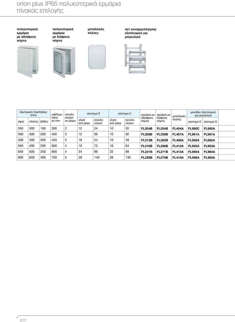 με διάφανη πόρτα μεταλλικές πλάτες μονάδες εξοπλισμού για ραγοϋλικά σύστημα C σύστημα S 350 300 160 300 2 12 24 10 20 FL204B FL254B FL404A FL990C FL980A 500 300 200 450 3 12 36 10 30 FL209B FL259B