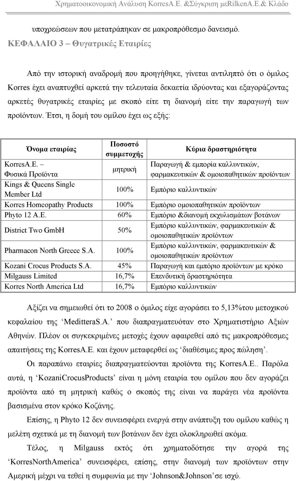 θυγατρικές εταιρίες με σκοπό είτε τη διανομή είτε την παραγωγή των προϊόντων. Έτσι, η δομή του ομίλου έχει ως εξής: Όνομα εταιρίας Ποσοστό συμμετοχής Κύρια δραστηριότητα KorresA.E.