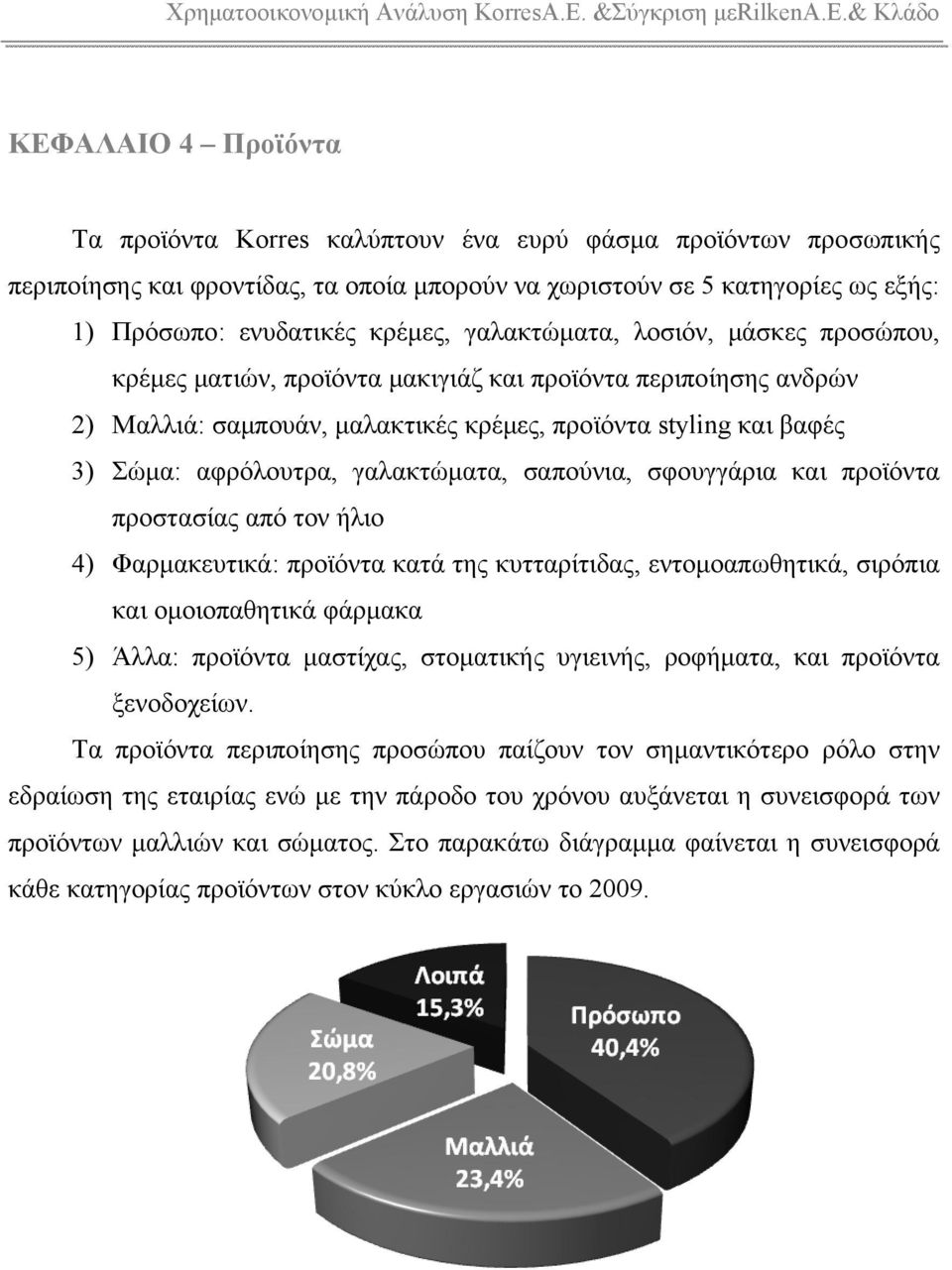 γαλακτώματα, σαπούνια, σφουγγάρια και προϊόντα προστασίας από τον ήλιο 4) Φαρμακευτικά: προϊόντα κατά της κυτταρίτιδας, εντομοαπωθητικά, σιρόπια και ομοιοπαθητικά φάρμακα 5) Άλλα: προϊόντα μαστίχας,