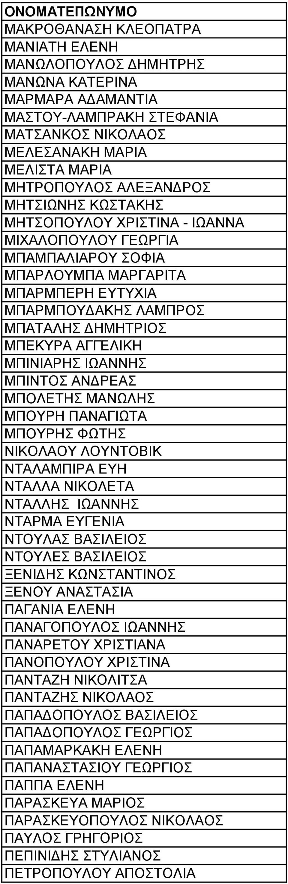 ΜΠΙΝΤΟΣ ΑΝΔΡΕΑΣ ΜΠΟΛΕΤΗΣ ΜΑΝΩΛΗΣ ΜΠΟΥΡΗ ΠΑΝΑΓΙΩΤΑ ΜΠΟΥΡΗΣ ΦΩΤΗΣ ΝΙΚΟΛΑΟΥ ΛΟΥΝΤΟΒΙΚ ΝΤΑΛΑΜΠΙΡΑ ΕΥΗ ΝΤΑΛΛΑ ΝΙΚΟΛΕΤΑ ΝΤΑΛΛΗΣ ΙΩΑΝΝΗΣ ΝΤΑΡΜΑ ΕΥΓΕΝΙΑ ΝΤΟΥΛΑΣ ΒΑΣΙΛΕΙΟΣ ΝΤΟΥΛΕΣ ΒΑΣΙΛΕΙΟΣ ΞΕΝΙΔΗΣ