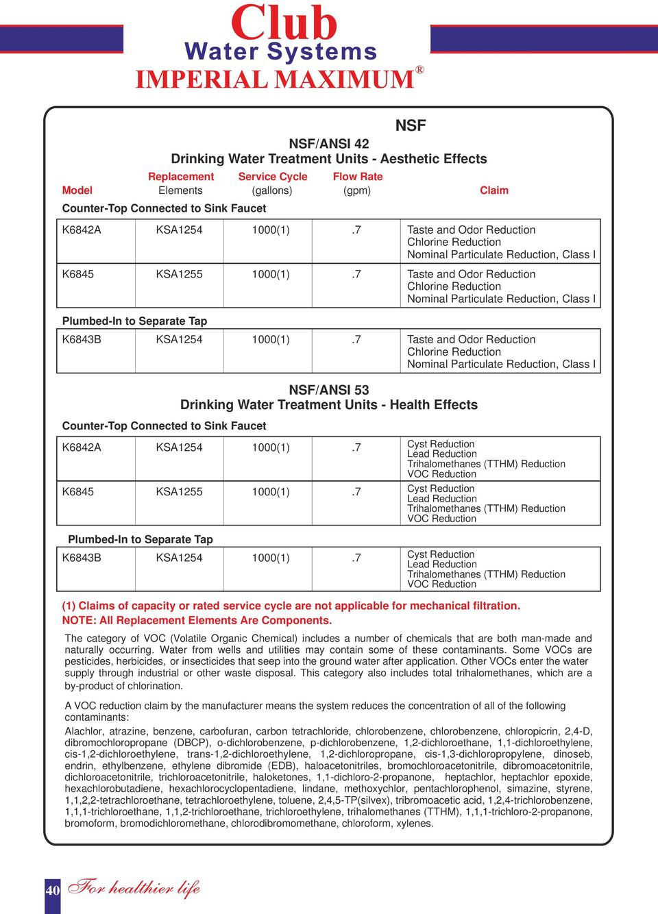 7 Taste and Odor Reduction Chlorine Reduction Nominal Particulate Reduction, Class I Plumbed-In to Separate Tap K6843B KSA1254 1000(1).