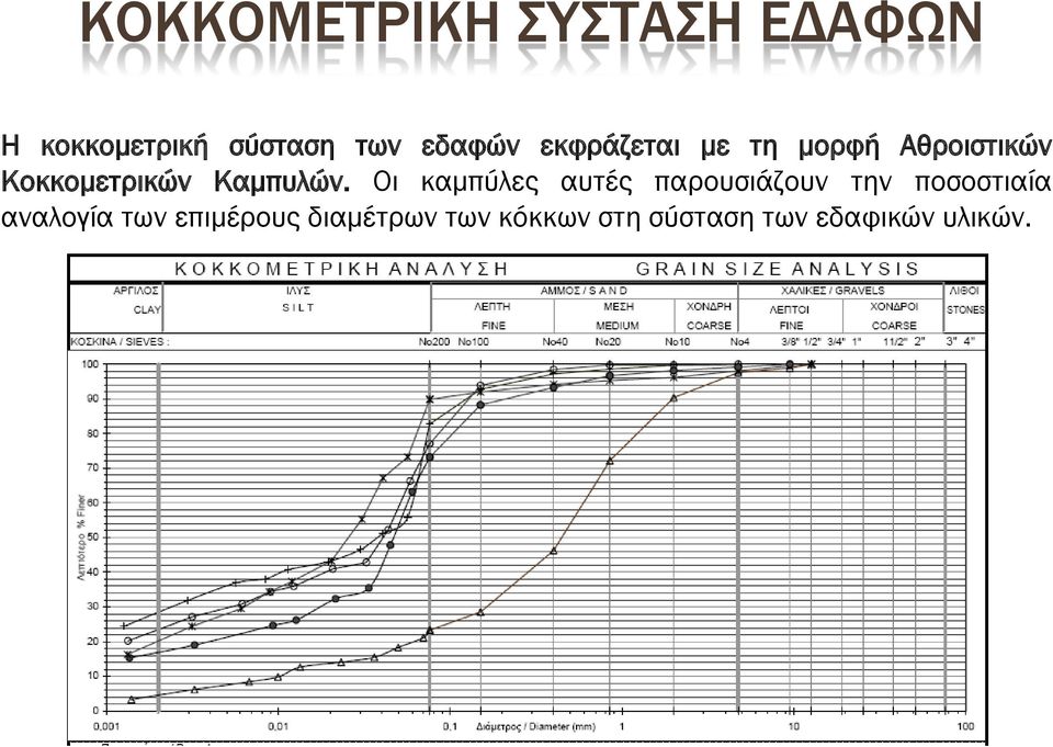 Καμπυλών.