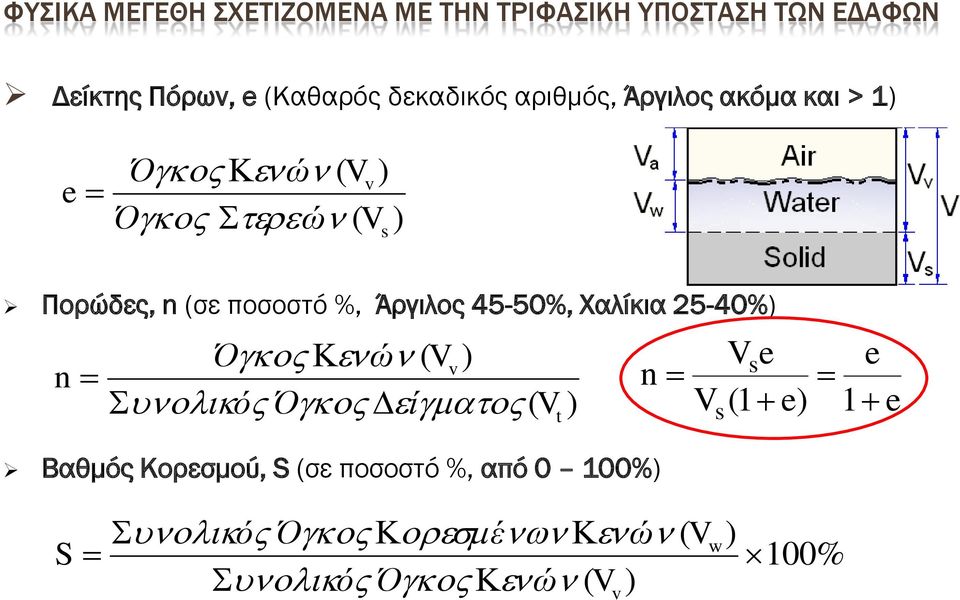 (σε ποσοστό %, Άργιλος 45-50%, Χαλίκια 25-40%) n Ό ώ ( Vv ) ό Ό ί ( V t Vs e n ) V (1