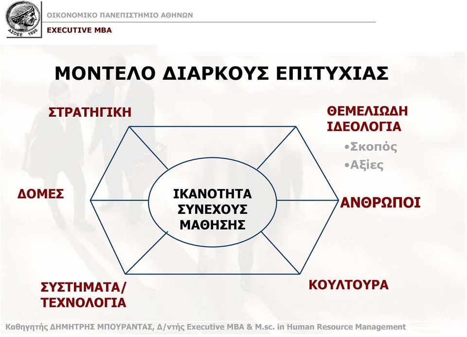 ΜΑΘΗΣΗΣ ΘΕΜΕΛΙΩ Η Ι ΕΟΛΟΓΙΑ Σκοπός