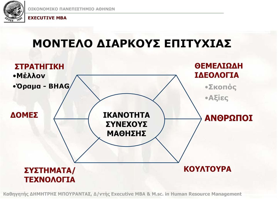 ΣΥΝΕΧΟΥΣ ΜΑΘΗΣΗΣ ΘΕΜΕΛΙΩ Η Ι ΕΟΛΟΓΙΑ