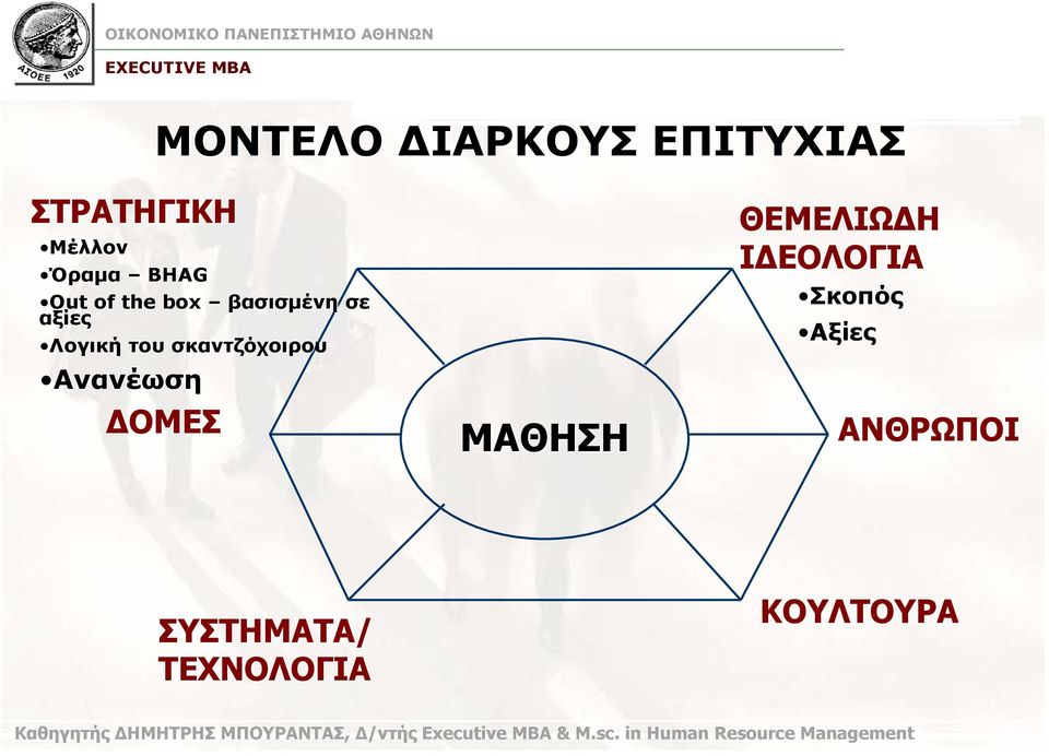 σκαντζόχοιρου Ανανέωση ΟΜΕΣ ΜΑΘΗΣΗ ΘΕΜΕΛΙΩ Η Ι