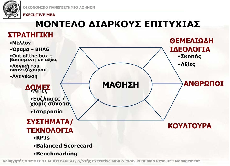 Ευέλικτες / χωρίς σύνορα Ισορροπία ΣΥΣΤΗΜΑΤΑ/ ΤΕΧΝΟΛΟΓΙΑ KPIs Balanced