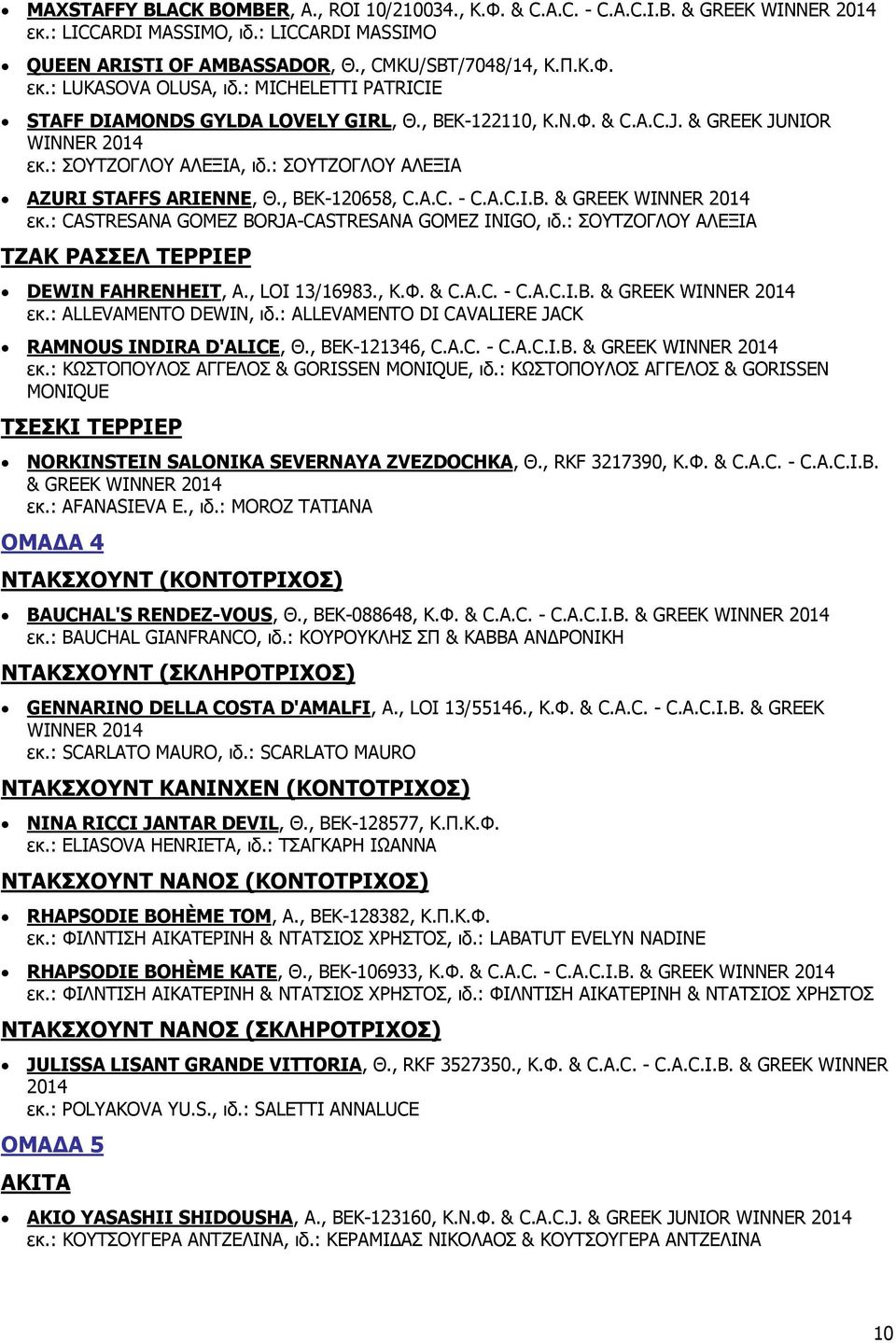 A.C. - C.A.C.I.B. & GREEK WINNER εκ.: CASTRESANA GOMEZ BORJA-CASTRESANA GOMEZ INIGO, ιδ.: ΣΟΥΤΖΟΓΛΟΥ ΑΛΕΞΙΑ ΤΖΑΚ ΡΑΣΣΕΛ ΤΕΡΡΙΕΡ DEWIN FAHRENHEIT, Α., LOI 13/16983., Κ.Φ. & C.A.C. - C.A.C.I.B. & GREEK WINNER εκ.: ALLEVAMENTO DEWIN, ιδ.