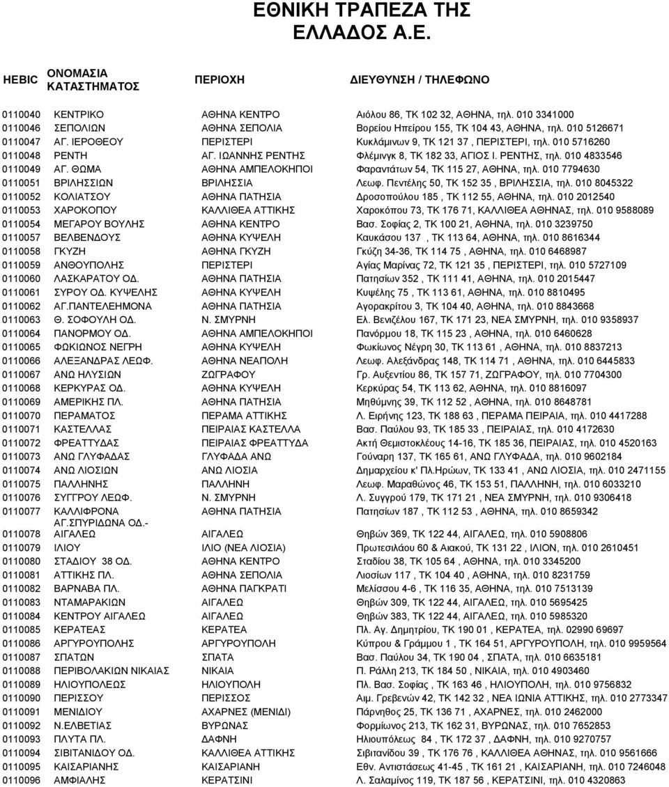 ΘΩΜΑ ΑΘΗΝΑ ΑΜΠΕΛΟΚΗΠΟΙ Φαραντάτων 54, TK 115 27, ΑΘΗΝΑ, τηλ. 010 7794630 0110051 ΒΡΙΛΗΣΣΙΩΝ ΒΡΙΛΗΣΣΙΑ Λεωφ. Πεντέλης 50, TK 152 35, ΒΡΙΛΗΣΣΙΑ, τηλ.