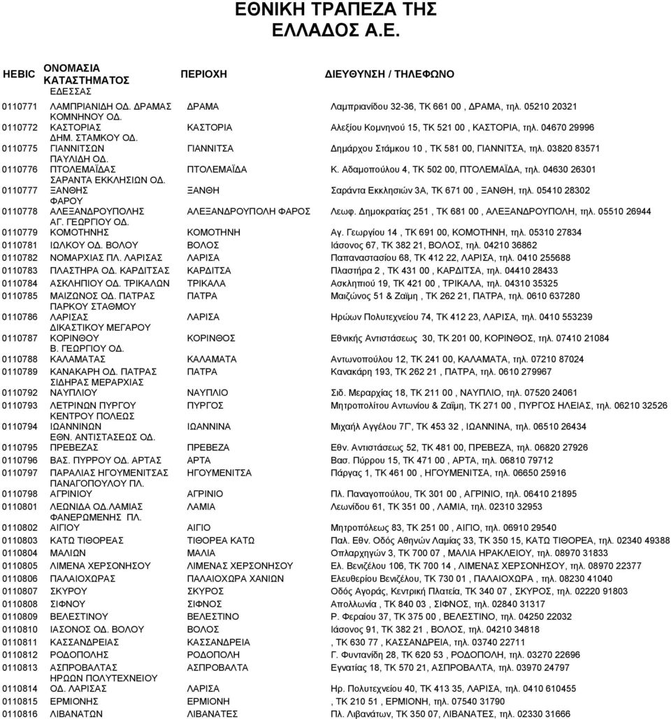 Αδαµοπούλου 4, TK 502 00, ΠΤΟΛΕΜΑΪ Α, τηλ. 04630 26301 0110777 ΣΑΡΑΝΤΑ ΕΚΚΛΗΣΙΩΝ Ο. ΞΑΝΘΗΣ ΞΑΝΘΗ Σαράντα Εκκλησιών 3Α, TK 671 00, ΞΑΝΘΗ, τηλ.