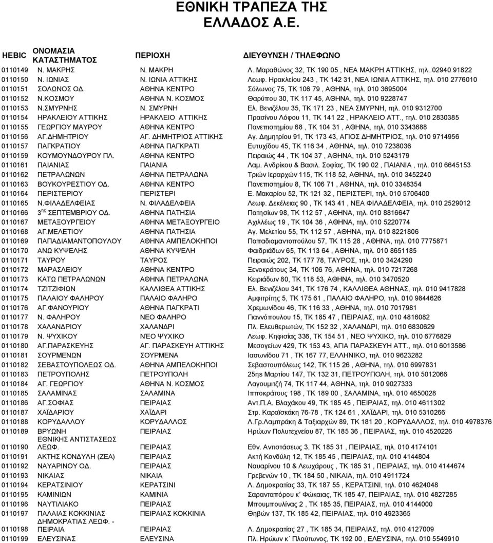 ΣΜΥΡΝΗ Ελ. Βενιζέλου 35, TK 171 23, ΝΕΑ ΣΜΥΡΝΗ, τηλ. 010 9312700 0110154 ΗΡΑΚΛΕΙΟΥ ΑΤΤΙΚΗΣ ΗΡΑΚΛΕΙΟ ΑΤΤΙΚΗΣ Πρασίνου Λόφου 11, TK 141 22, ΗΡΑΚΛΕΙΟ ΑΤΤ., τηλ. 010 2830385 0110155 ΓΕΩΡΓΙΟΥ ΜΑΥΡΟΥ ΑΘΗΝΑ ΚΕΝΤΡΟ Πανεπιστηµίου 68, TK 104 31, ΑΘΗΝΑ, τηλ.