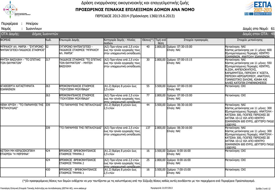 2) Βρέφη 8 μηνών έως 40 55 2.800,00 Ωράριο: 07:-15:00 2.800,00 Ωράριο: 07:00-15:15 3.