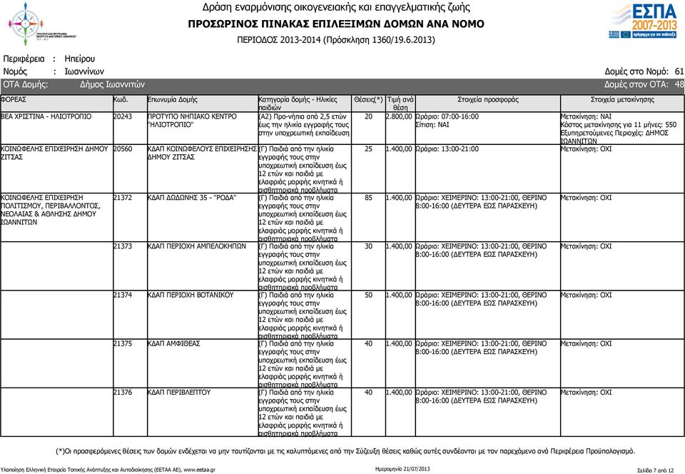 ΑΜΠΕΛΟΚΗΠΩΝ (Γ) Παιδιά από την ηλικία 21374 ΚΔΑΠ ΠΕΡΙΟΧΗ ΒΟΤΑΝΙΚΟΥ (Γ) Παιδιά από την ηλικία 21375 ΚΔΑΠ ΑΜΦΙΘΕΑΣ (Γ) Παιδιά από την ηλικία 21376 ΚΔΑΠ ΠΕΡΙΒΛΕΠΤΟΥ (Γ)