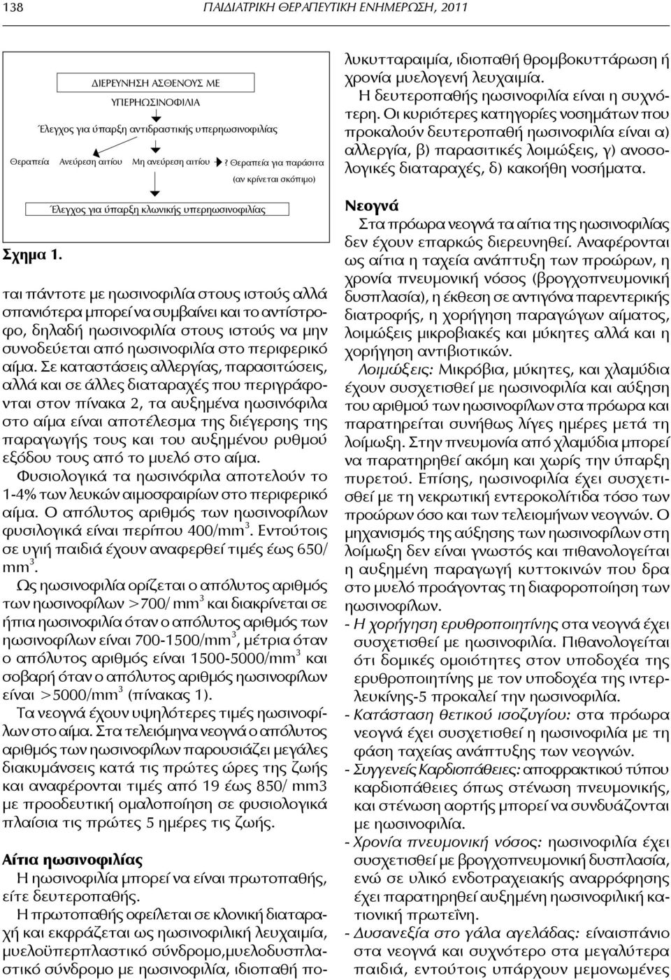 μην συνοδεύεται από ηωσινοφιλία στο περιφερικό αίμα.