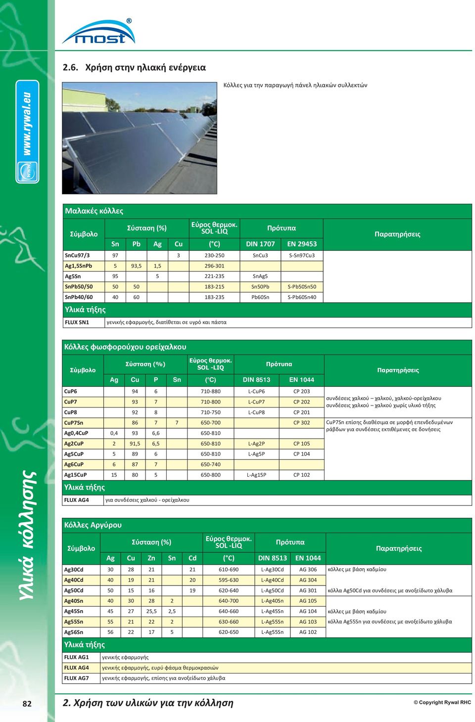 Κόλλες Αργύρου Ag Cu Zn Sn Cd ( C) DIN 8513 EN 1044 Ag30Cd 30 28 21 21 610-690 L-Ag30Cd AG 306 κόλλες με βάση καδμίου Ag40Cd 40 19 21 20 595-630 L-Ag40Cd AG 304 Ag50Cd 50 15 16 19 620-640 L-Ag50Cd AG