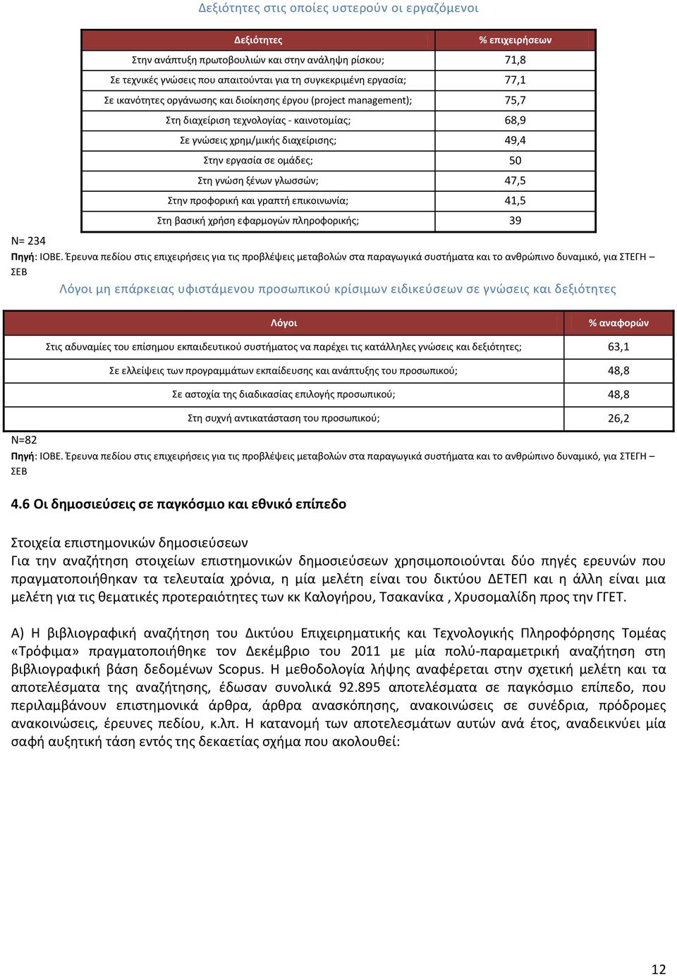 ξένων γλωσσών; 47,5 Στην προφορική και γραπτή επικοινωνία; 41,5 Στη βασική χρήση εφαρμογών πληροφορικής; 39 Ν= 234 Πηγή: ΙΟΒΕ.