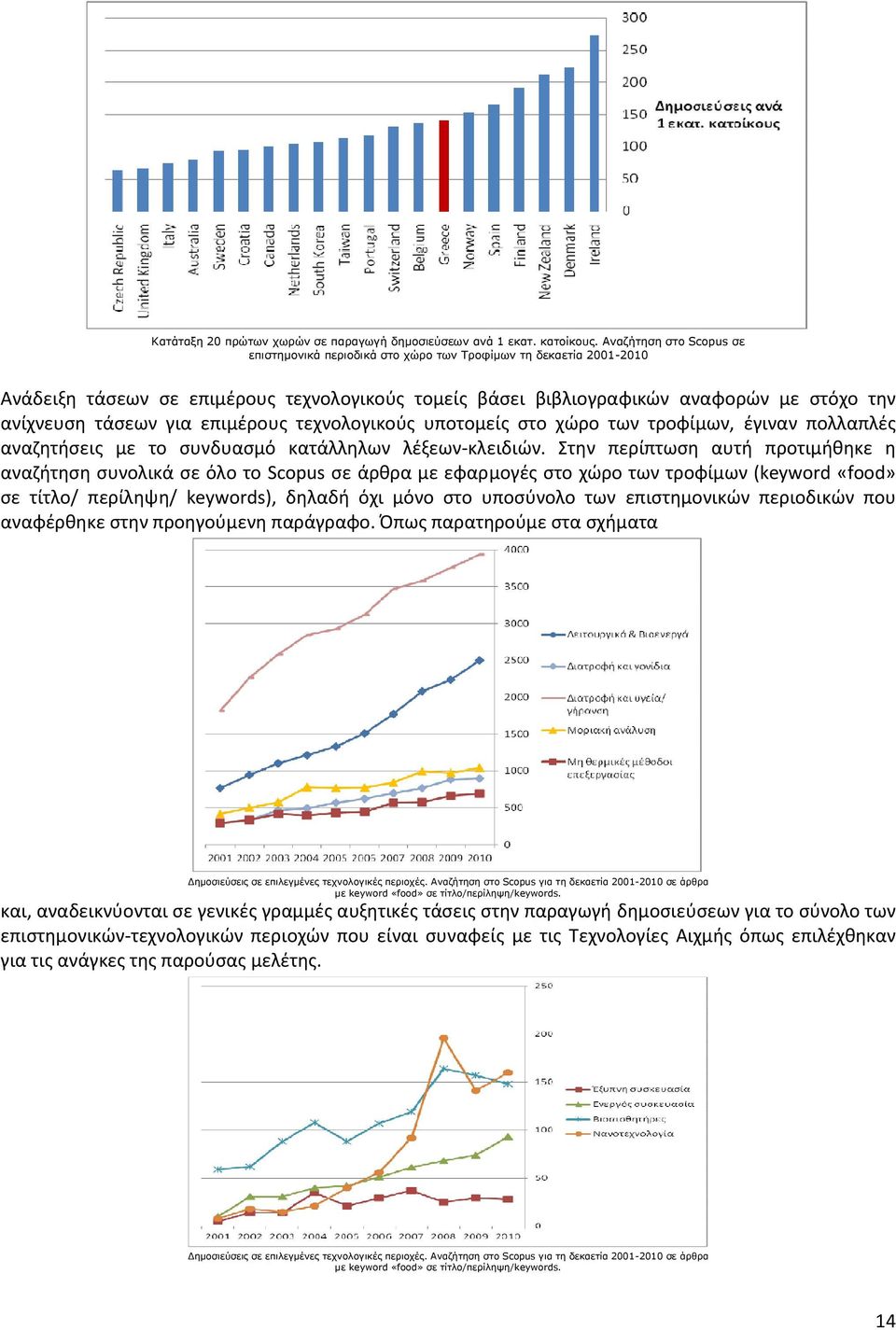 τάσεων για επιμέρους τεχνολογικούς υποτομείς στο χώρο των τροφίμων, έγιναν πολλαπλές αναζητήσεις με το συνδυασμό κατάλληλων λέξεων-κλειδιών.