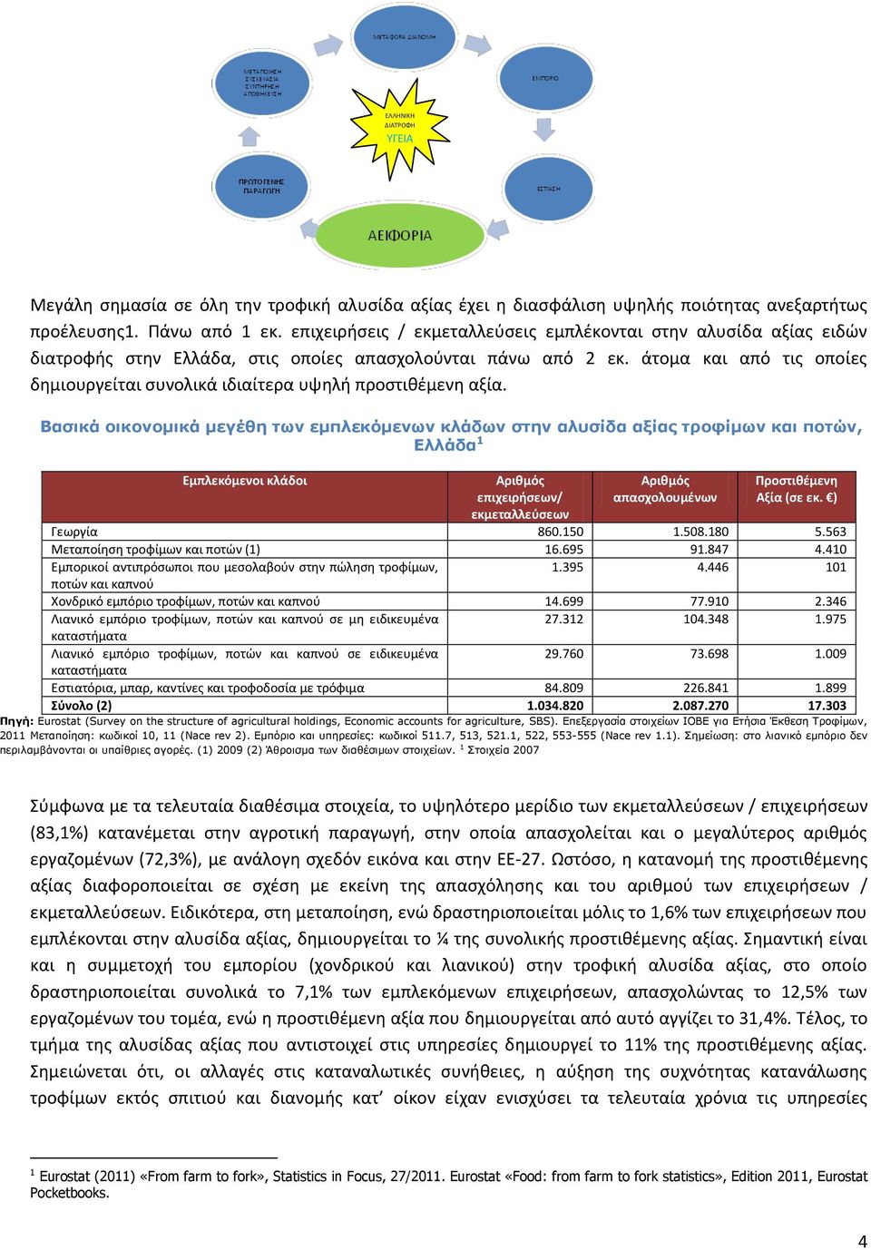 άτομα και από τις οποίες δημιουργείται συνολικά ιδιαίτερα υψηλή προστιθέμενη ΟΦΗ αξία.