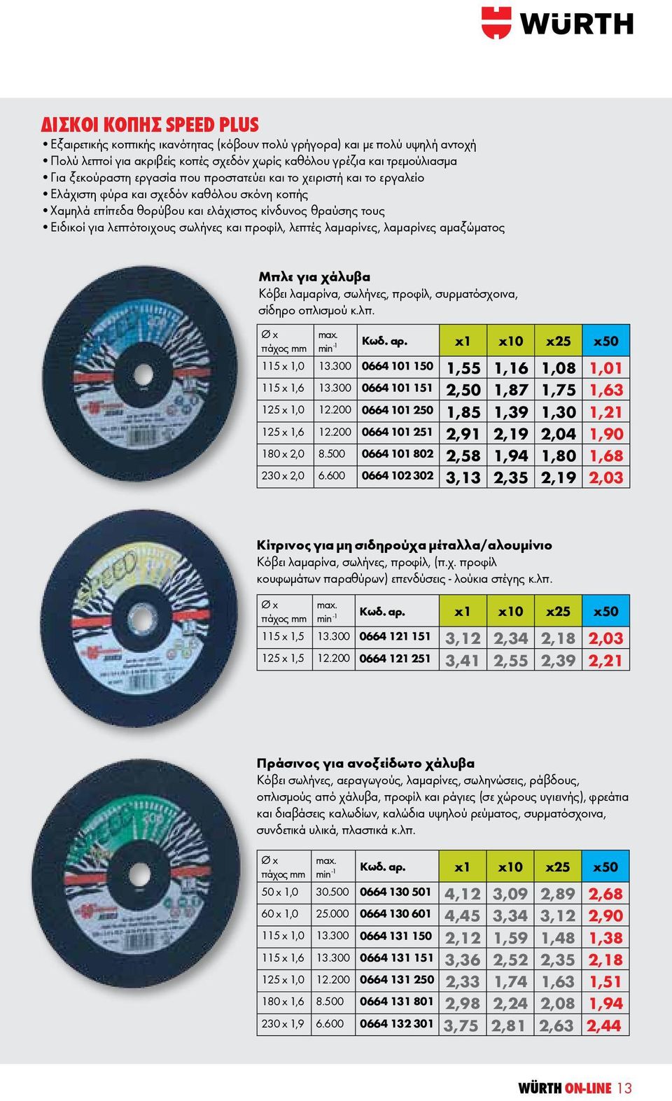 προφίλ, λεπτές λαμαρίνες, λαμαρίνες αμαξώματος Mπλε για χάλυβα Κόβει λαμαρίνα, σωλήνες, προφίλ, συρματόσχοινα, σίδηρο οπλισμού κ.λπ. Ø x πάχος mm max. min -1 Κωδ. αρ. x1 x10 x25 x50 115 x 1,0 13.