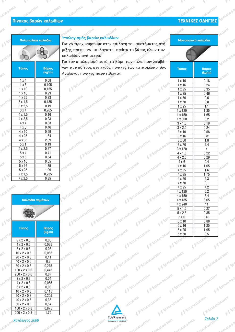 (kg/m) 2 x 2 x 0,6 0,03 4 x 2 x 0,6 0,035 6 x 2 x 0,6 0,05 10 x 2 x 0,6 0,065 20 x 2 x 0,6 0,11 40 x 2 x 0,6 0,2 60 x 2 x 0,6 0,275 100 x 2 x 0,6 0,445 200 x 2 x 0,6 0,87 2 x 2 x 0,8 0,04 4 x 2 x 0,8