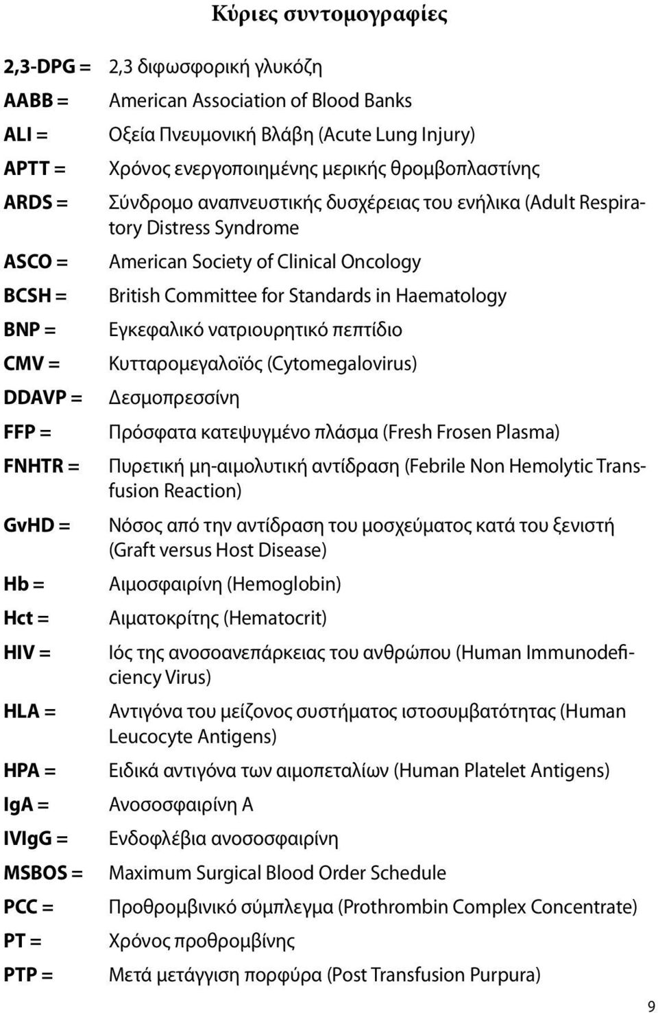 Distress Syndrome American Society of Clinical Oncology British Committee for Standards in Haematology Εγκεφαλικό νατριουρητικό πεπτίδιο Κυτταρομεγαλοϊός (Cytomegalovirus) Δεσμοπρεσσίνη Πρόσφατα