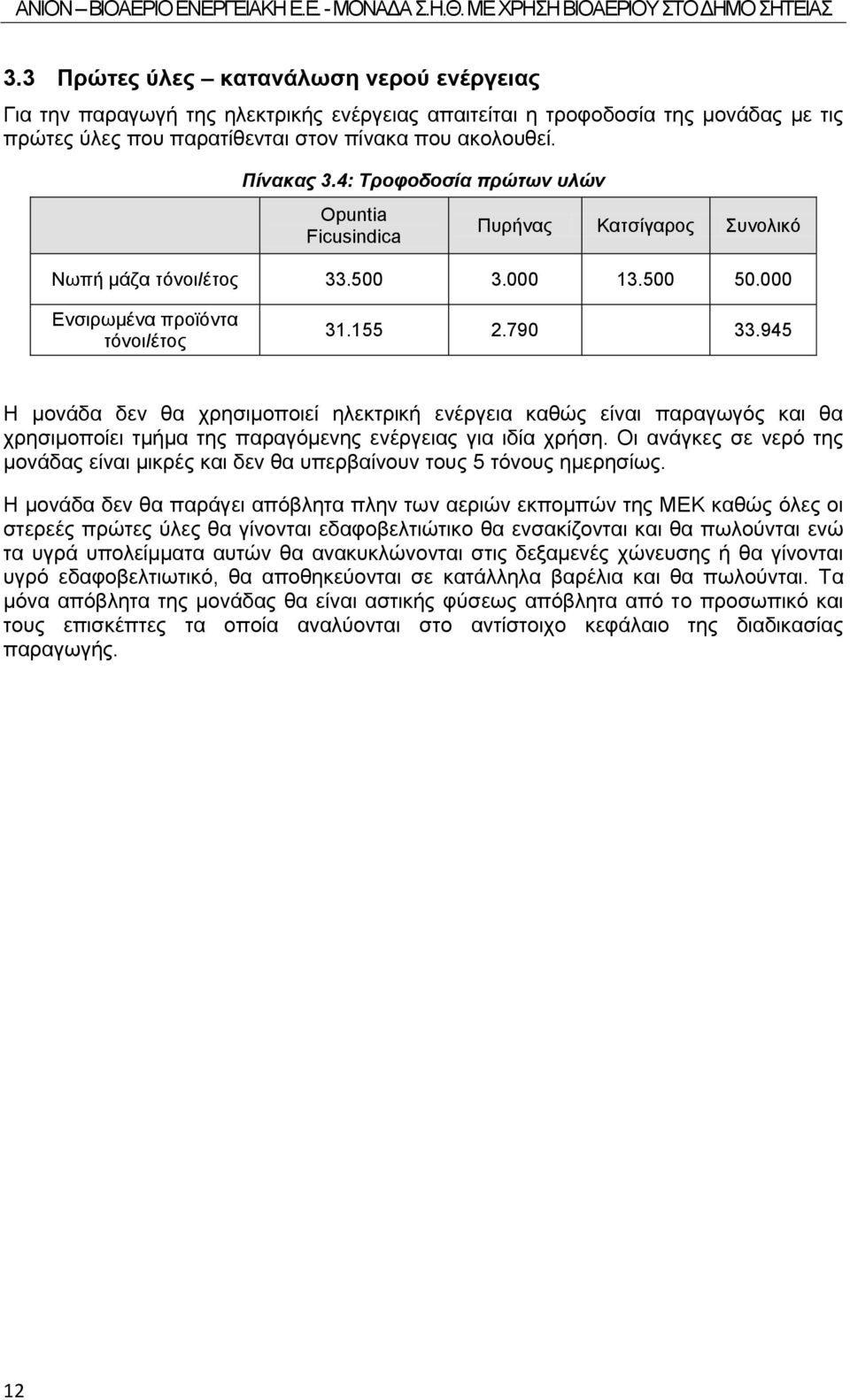 945 Η μονάδα δεν θα χρησιμοποιεί ηλεκτρική ενέργεια καθώς είναι παραγωγός και θα χρησιμοποίει τμήμα της παραγόμενης ενέργειας για ιδία χρήση.