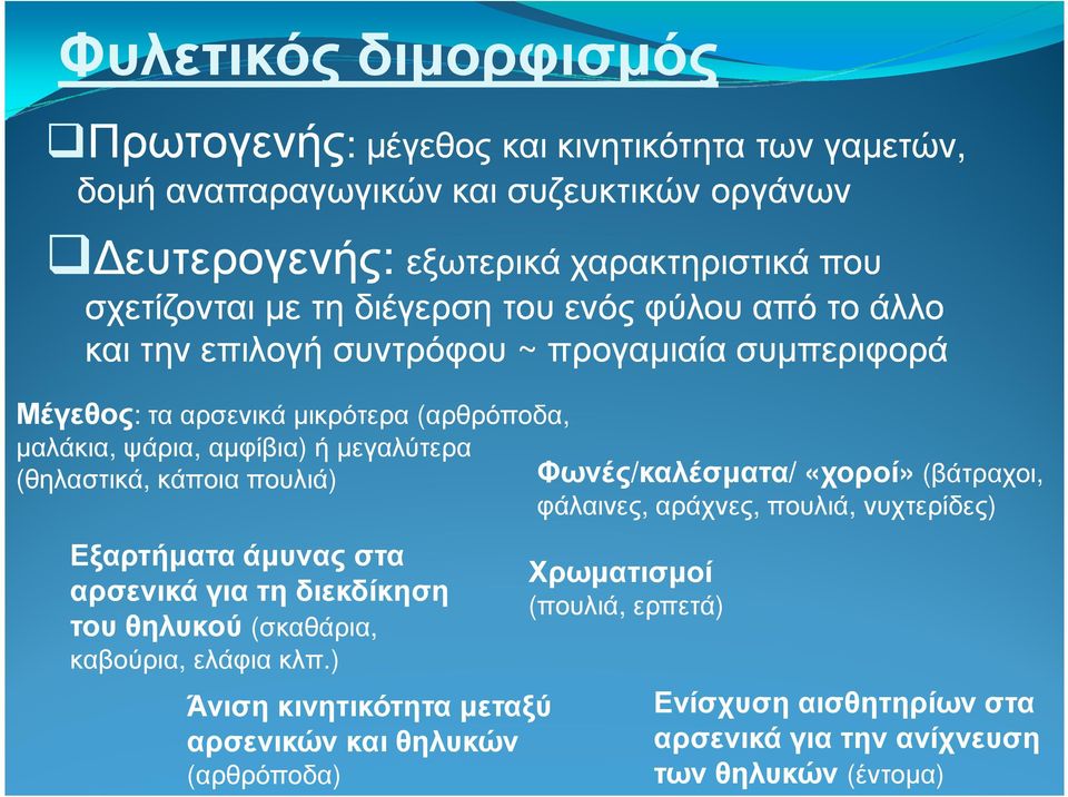 µεγαλύτερα (θηλαστικά, κάποια πουλιά) Εξαρτήµατα άµυνας στα αρσενικά για τη διεκδίκηση του θηλυκού (σκαθάρια, καβούρια, ελάφια κλπ.