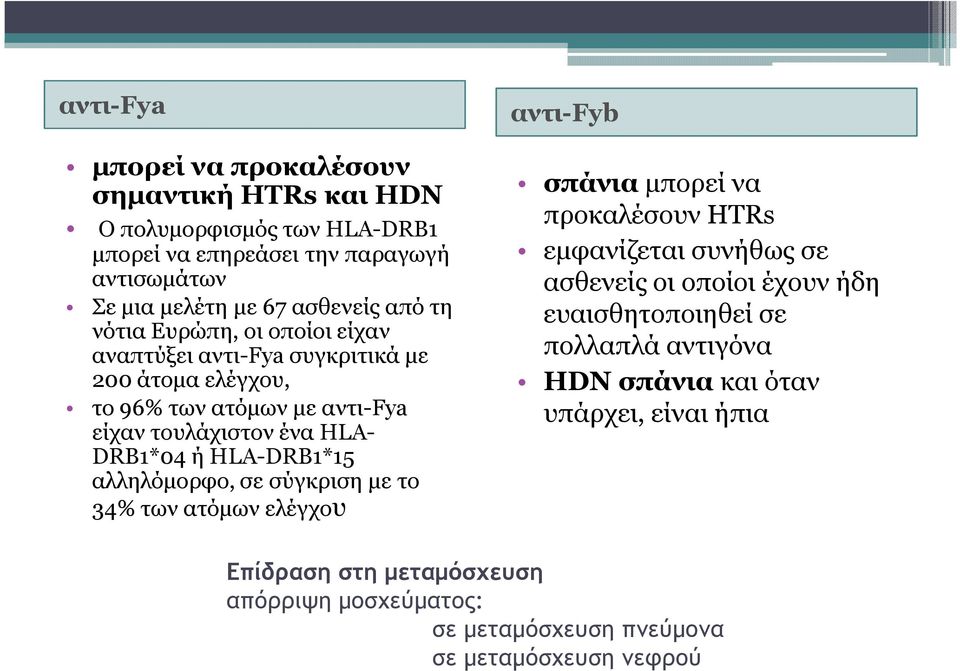 HLA-DRB1*15 αλληλόµορφο, σε σύγκριση µε το 34% των ατόµων ελέγχου αντι-fyb σπάνια µπορεί να προκαλέσουν HTRs εµφανίζεται συνήθως σε ασθενείς οι οποίοι έχουν ήδη