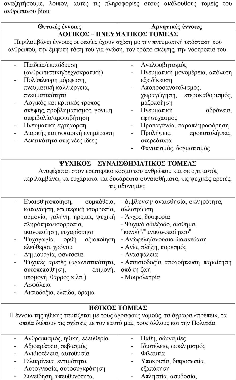 - Παιδεία/εκπαίδευση (ανθρωπιστική/τεχνοκρατική) - Πολύπλευρη μόρφωση, πνευματική καλλιέργεια, πνευματικότητα - Λογικός και κριτικός τρόπος σκέψης, προβληματισμός, γόνιμη αμφιβολία/αμφισβήτηση -